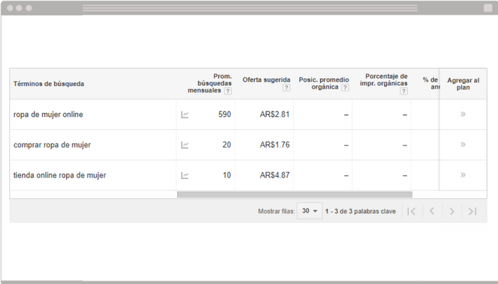 Resultado Google Ads